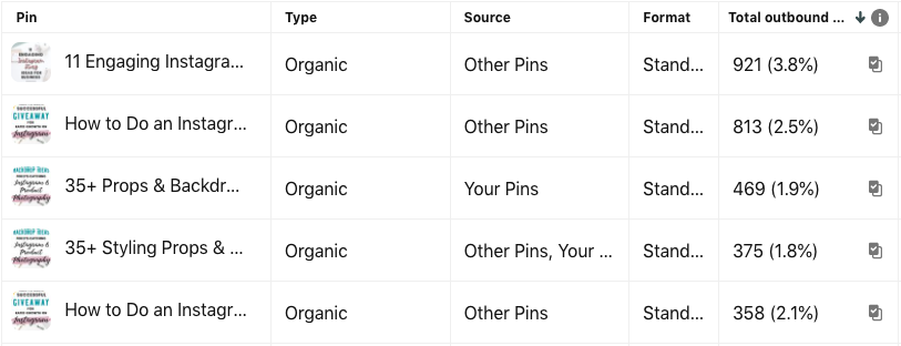 screenshot of a list of top pins in Pinterest analytics that come from Tailwind Communities